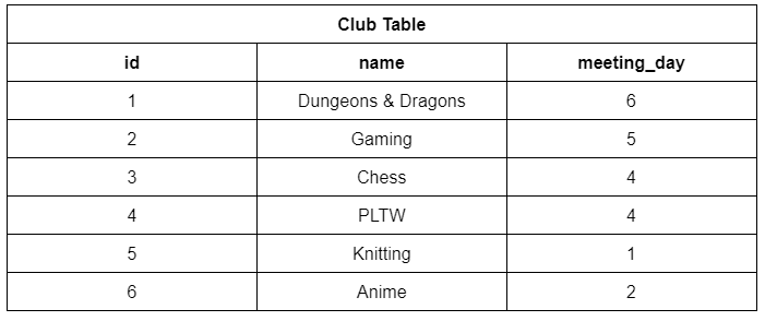 Club Table