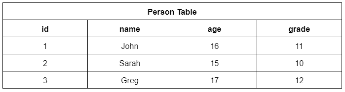 Person Table